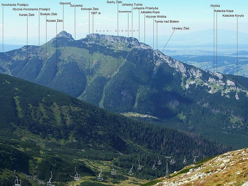 Giewont, Zakopane